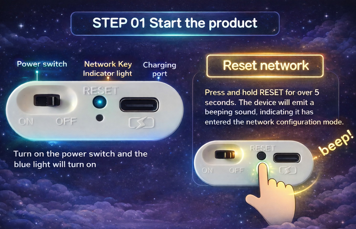 Step 1